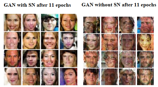 Effect of spectral normalization on the quality of predicted images 